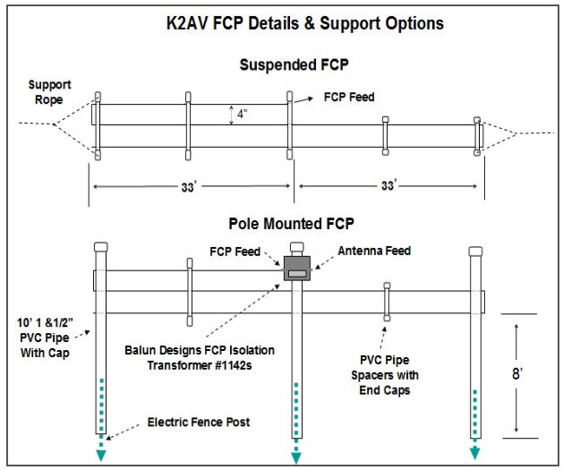 fcp-layout.jpg